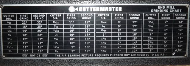 1/16" x 3" CUTTERMASTER ... GRINDER